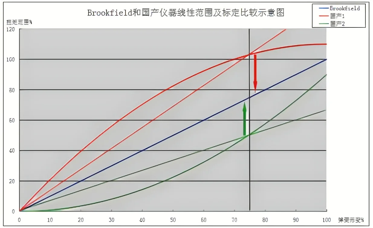 图片上传