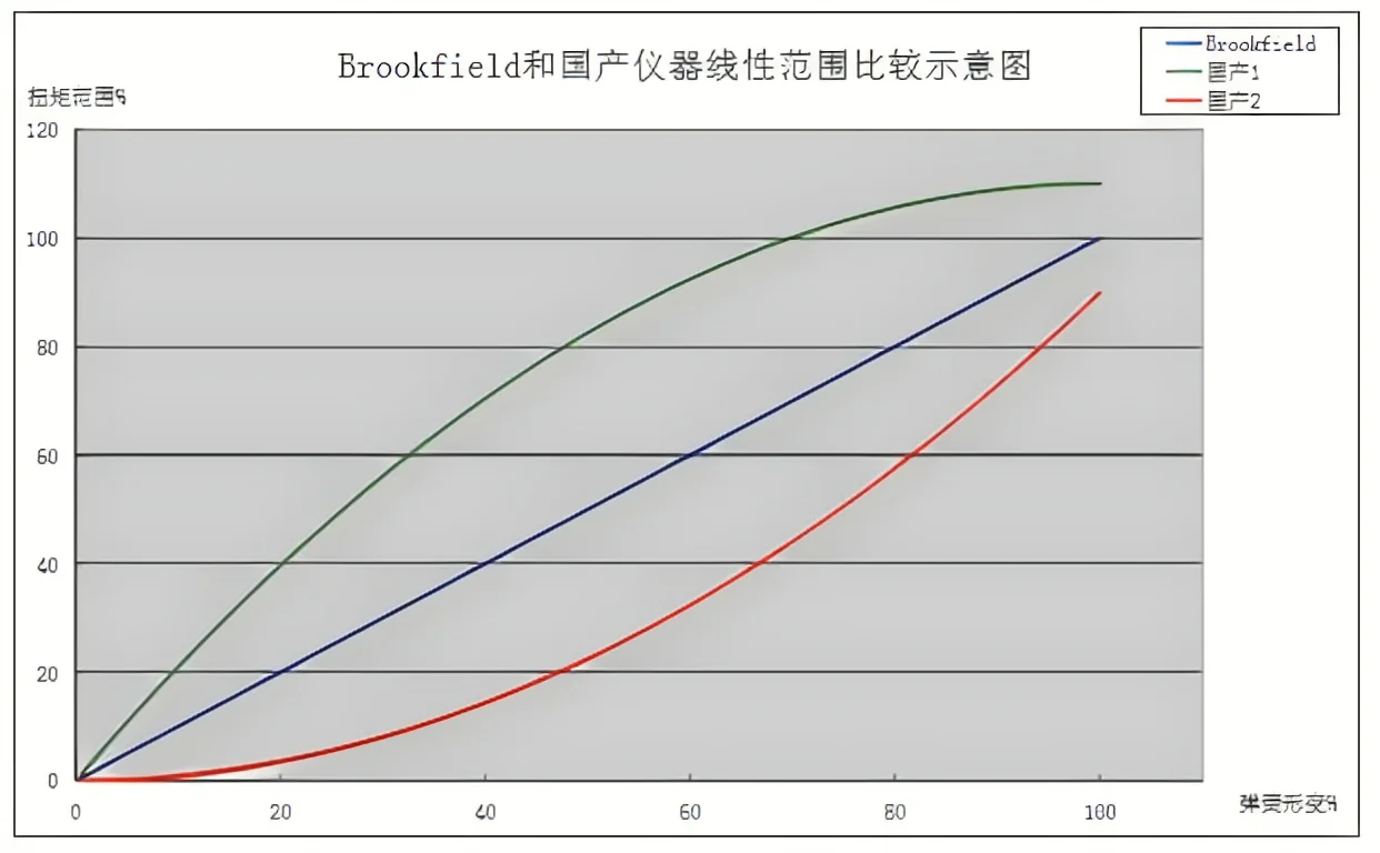 图片上传