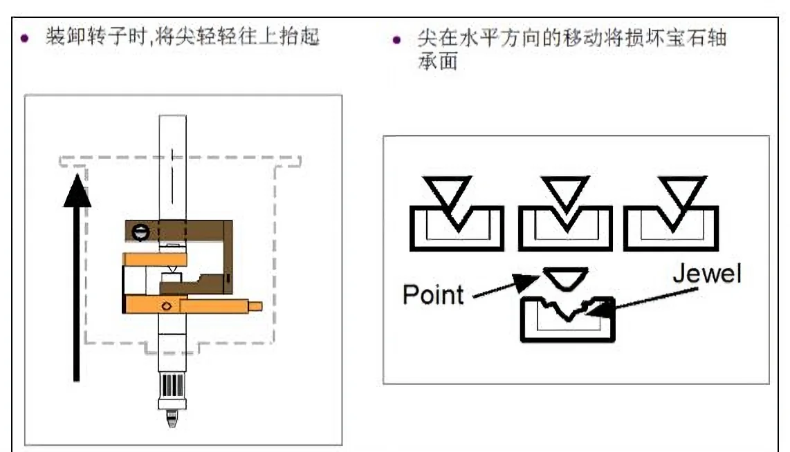 图片上传